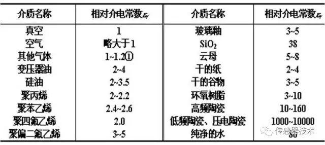 真正读懂电容传感器的原理、分类、参数与特性
