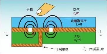 真正读懂电容传感器的原理、分类、参数与特性
