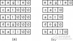 <b>周立功手把手教你学C语言编程：用数组，构造一</b>