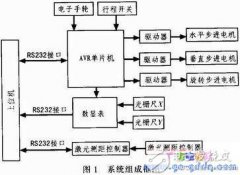 巧用avr单片机设计轮胎内径测量系统