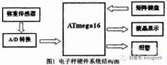 基于ATmega16单片机的多功能数字电子秤的设计