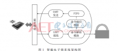 基于安卓手机的FPGA蓝牙通信技术智能电子锁控制