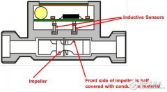 超声波测量原理及常见超声波传感器布置