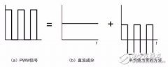 怎样利用PWM实现DAC电路设计