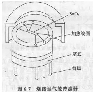 烟雾传感器详解