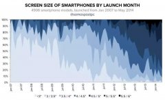 全面屏时代，手机天线设计该如何应对？