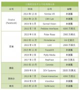 从小众走向大众的深度摄像头及传感器市场的发