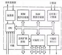 <b>如何破解MCU的方法及其预防措施</b>