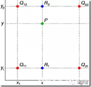 通过HLS封装的缩放IP来实现视频图像缩放技术