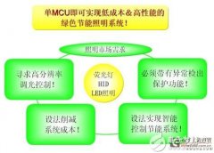 一款非常实用的MCU的智能照明平台设计
