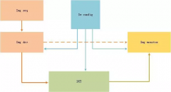 图像处理：HDMI显示代码的UVM仿真