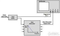 教你如何在如何对时钟抖动衰减测试设置