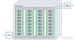 基于GaN固态放大器可实现的应用设计
