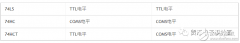 TTL和CMOS电平，别傻傻分不清