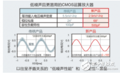 ROHM推出业界最优低噪声运算放大器——LMR1802G-