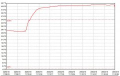 基于NXP的KL26芯片PDF温度记录仪低功耗解决方案