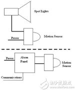 如何改变依赖传感器系统设计与实现方式