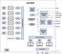 可穿戴设备和物联网设计的运动跟踪解决方案