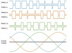 无人机ESC高速无传感器FOC参考设计