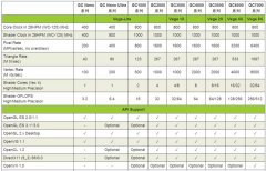 <b>S32V是NXP推出的汽车视觉微处理器具有强大的运算</b>