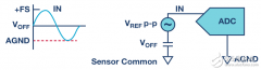 ADI SAR ADC产品组合提供模拟输入架构