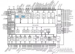 你对Atmel SAMA5D3 Xplained开发板了解多少？看完这篇