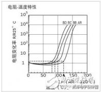 PTC热敏电阻最重要的三个特性