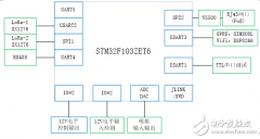 RT-Thread开发，如何有效学习RT-Thread的五个步骤