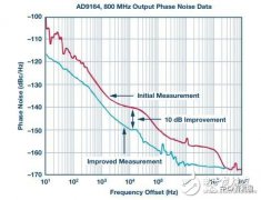 高杂波衰减系统关键性能指标介绍