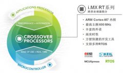 <b>高实时微处理器，必将成为产品“核芯”竞争力</b>