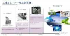 如何实施工业4.0的解决方案