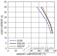 设计高效和紧凑型DC/DC转换器的技巧，PCB散热问题