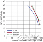 两种方法来减少PCB上转换器封装热量