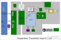 智能温度变送器如何设计？这个参考设计资源包