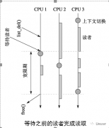 <b>linux经典的rcu如何实现？</b>