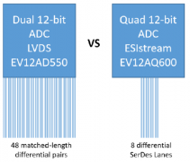 深度解析ESIstream架构的具体实现方案
