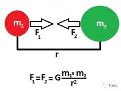 FPGA加速N粒子重力并行模拟实现和仿真案例