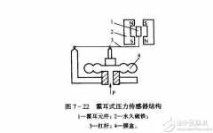 开关型霍尔效应传感器的特性分析