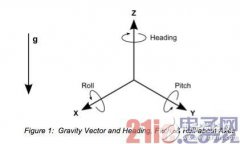<b>常见的微型运动传感器如何进行控制？这篇文章</b>
