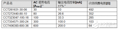 电流传感器 钳式交流电流传感器扩大 600A 产品阵