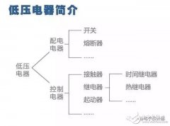 电子工程师必备的基本功：二次回路图难懂吗？
