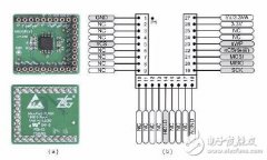 MicroPort模块介绍及应用案例讲解
