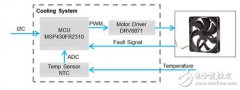 用MSP430控制的可调速风扇散热系统方案