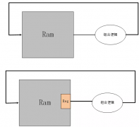 基于直方图算法进行FPGA架构设计