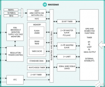 Maxim发布最新低功耗微控制器，有效延长可穿戴等