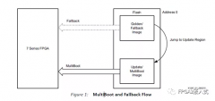 <b>7 eries FPGAs SPI MultiBoot实现方式</b>