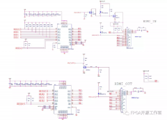 基于ECE-CV K7-75T FPGA开发板的HDMI视频流输入输出实