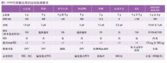从三大应用角度深度剖析MEMS加速度计的关键指标