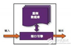 智能传感器技术原理、应用特性和未来的发展方
