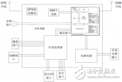 NB-IoT技术引入，不仅仅只是在共享单车！
